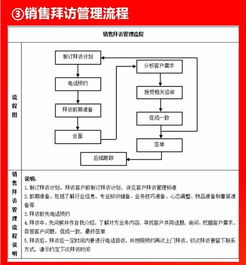 好有用的企業(yè)各環(huán)節(jié)流程圖，企業(yè)管理咨詢?nèi)馕? class=