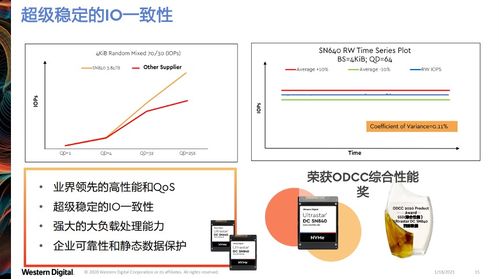 西部數據創新分層存儲架構，引領云基礎設施升級新范式