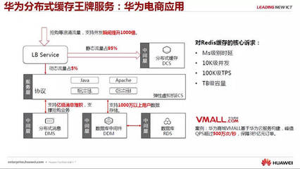 企服行業頭條 剖析微服務和云中間件技術，華為云深圳站干貨資料私享