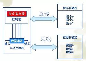 ARM暫停與華為業(yè)務(wù)往來 揭秘這家芯片巨頭在數(shù)據(jù)處理和存儲(chǔ)支持領(lǐng)域的真正實(shí)力
