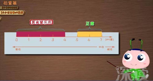 長(zhǎng)期咳嗽難愈，七成胃食管反流病人被漏診 動(dòng)漫科普與科技檢查的革新之路